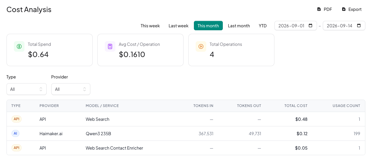 Cost analysis broken out by provider and model, with a date range control