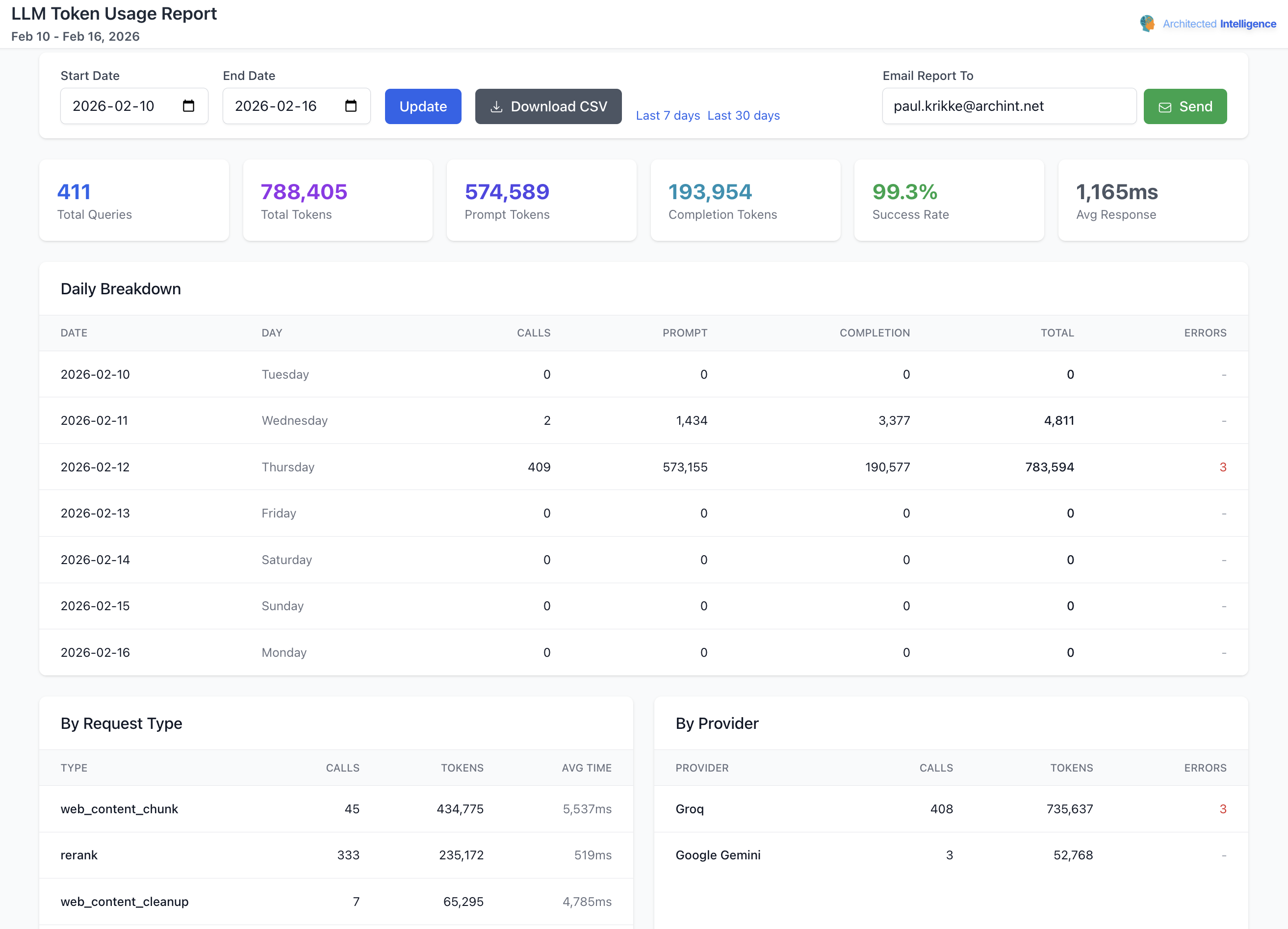 LLM Token Usage Report